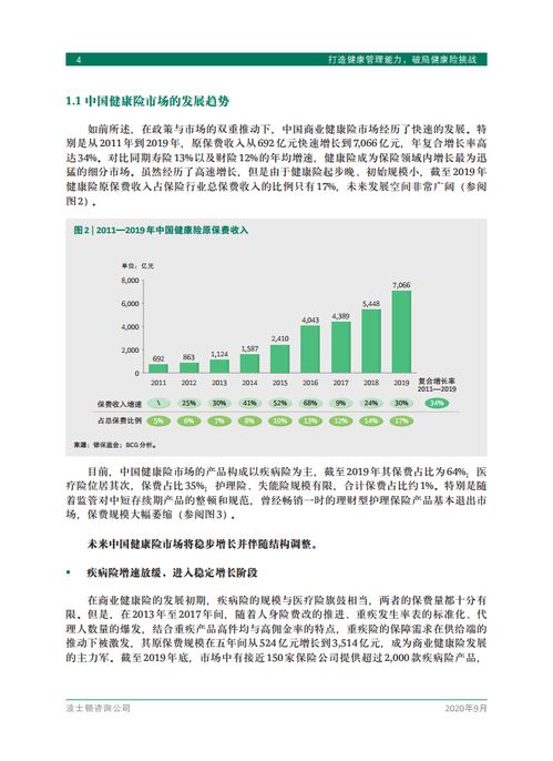 波士頓咨詢 打造健康管理能力，破局健康險挑戰(zhàn)